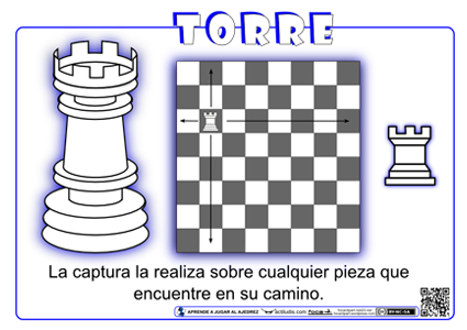 El ajedrez interactive worksheet
