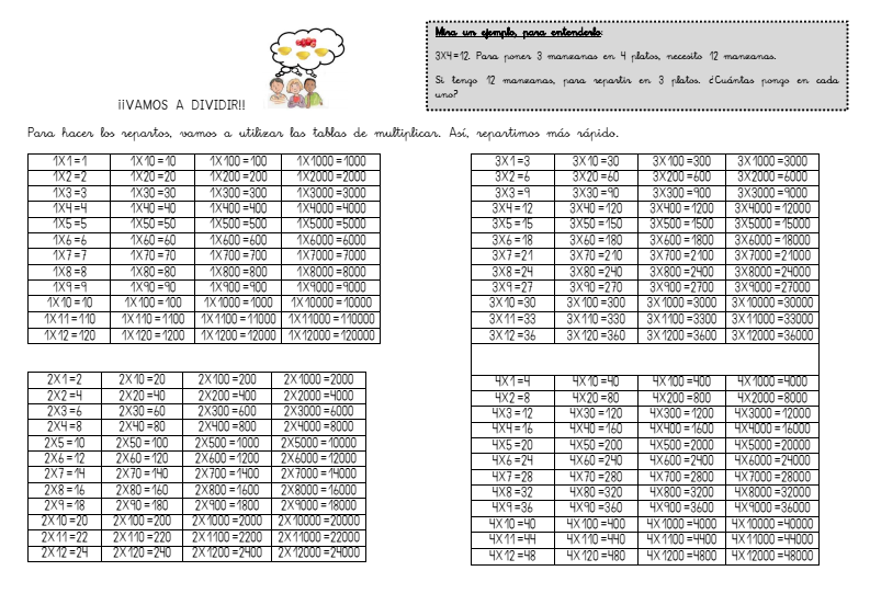 Tablas de multiplicar extendidas Actiludis