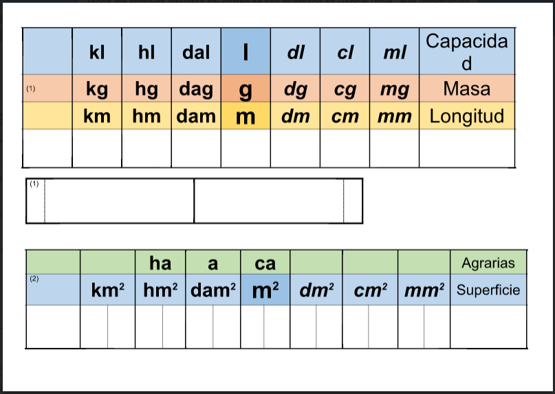 tablas de unidades de medida