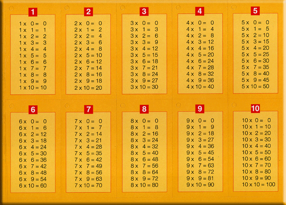 Tabla multiplicar - Actiludis Tabla multiplicar - Actiludis