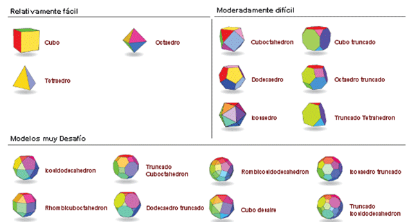 modelos