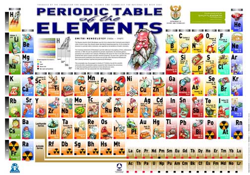 A1 PERIODIC TABLE