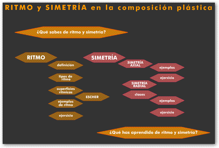 ritmo-y-simetria