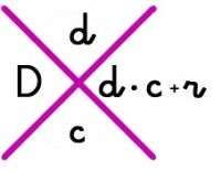 prueba del 9 en la div
