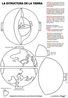 estructura terrestre_bn-p