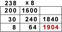 Multiplicación una cifra 2