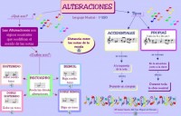 alteraciones1