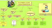 el sonido