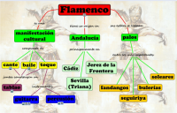 flamenco
