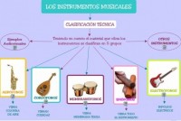 instrumentos