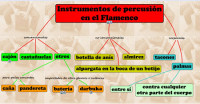 instrumentos percusion flamenco