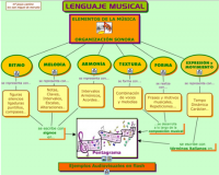 organizacion-sonora