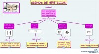 signos-repeticion