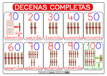 Decenas completas - Actiludis