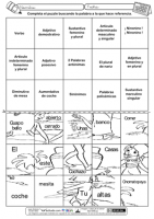 Repaso Gramátical 01