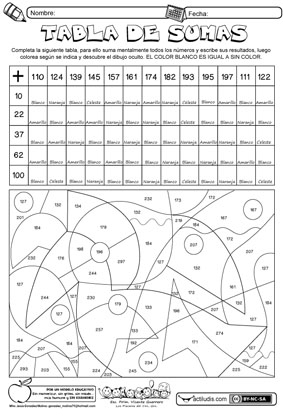 Tabla de sumas