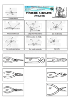 Tipos de alicates