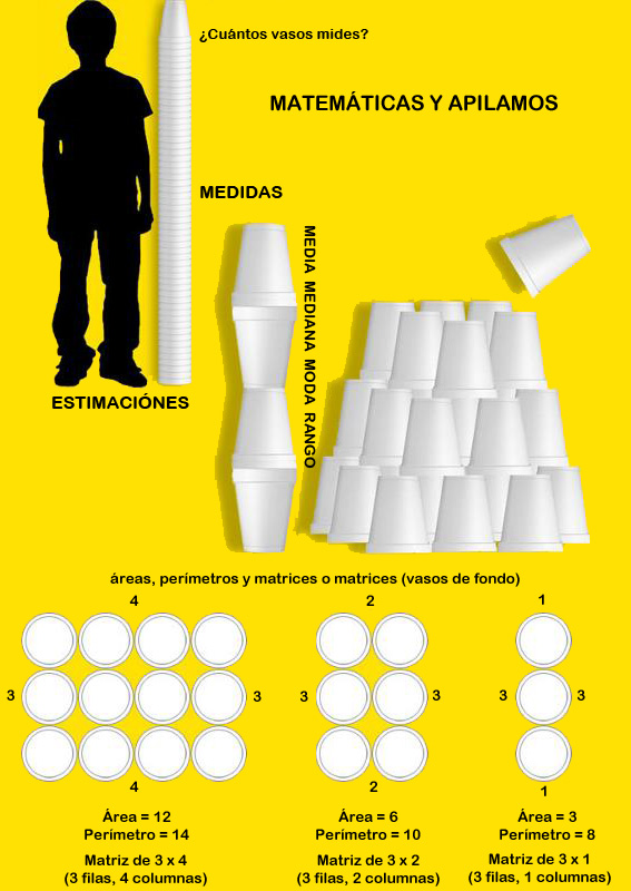 vasos y matemáticas