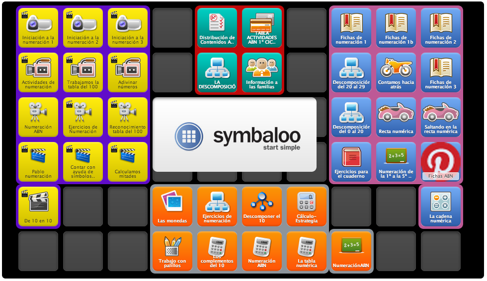 Symbaloo ABN numeración