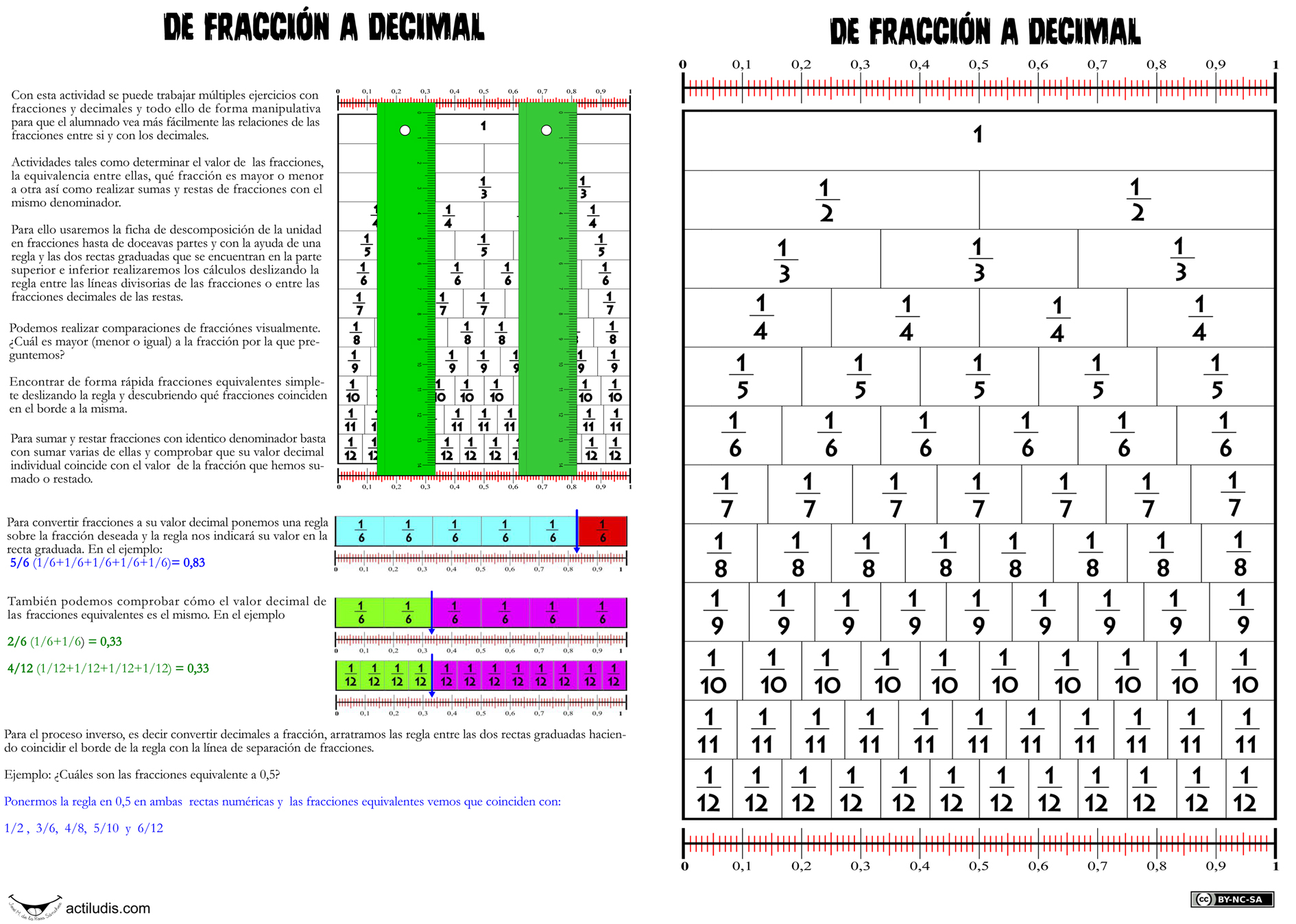 Fracciones y decimales