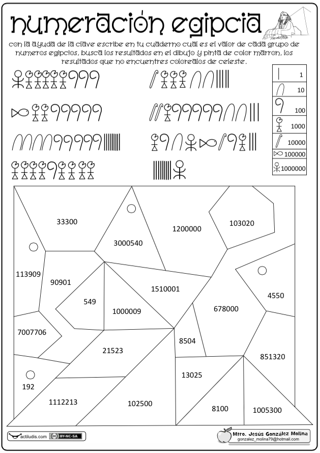 Numeración egipcia