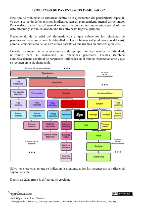 Problemas Parentescos