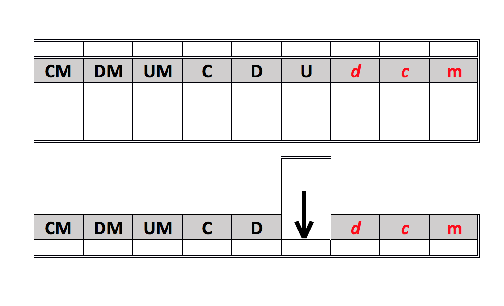 plantilla multiplicación