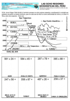 Ocho regiones naturales – multiplicacion