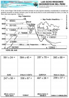 Ocho regiones naturales – multiplicacion