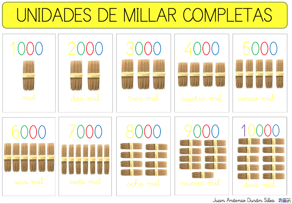 Murales con numeración de millares - Actiludis