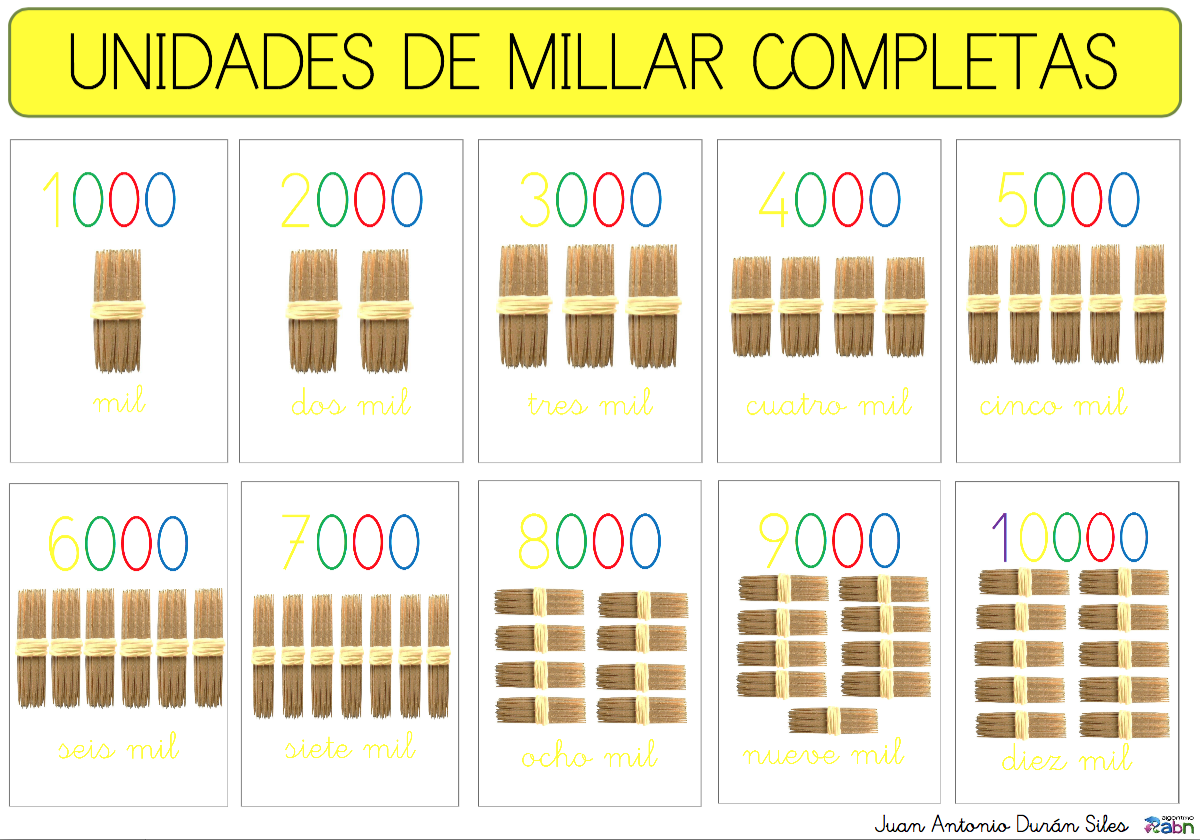 unidades de millar