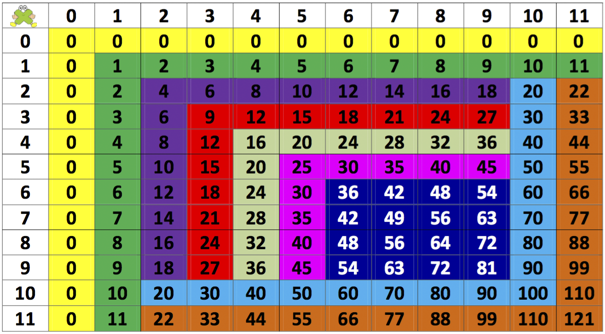 TABLA MULTIPLICAR