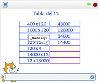 Tablas de multiplicar extendidas