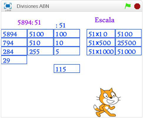 división scratch