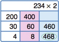 producto 234 x 2