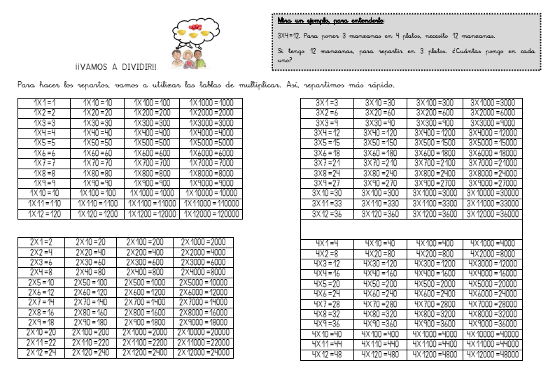 TABLAS EXTENDIDAS