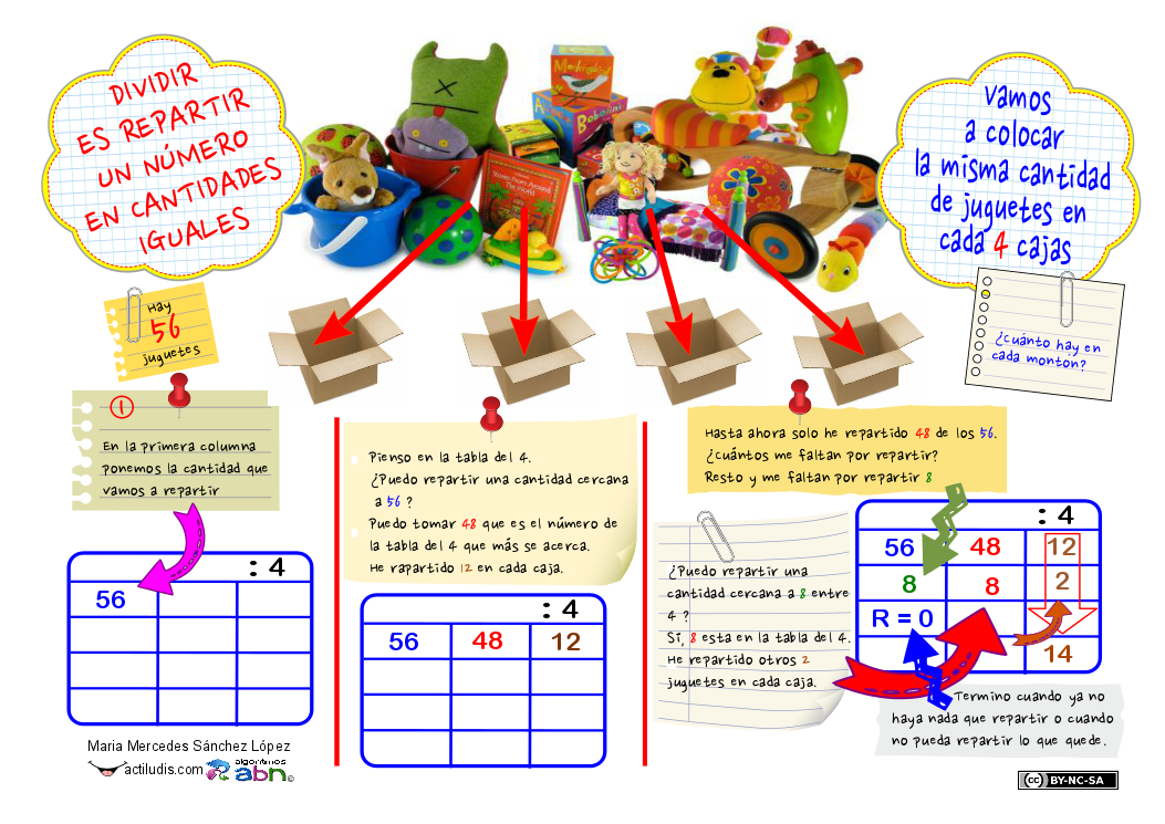 ESQUEMA SIGNIFICADO DIVISIÓN