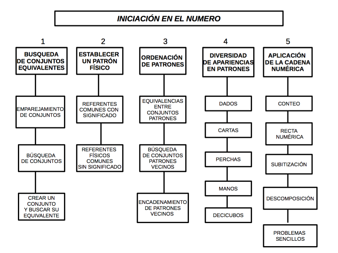 mapa-conceptual-abn-secuencia-3-an%cc%83os