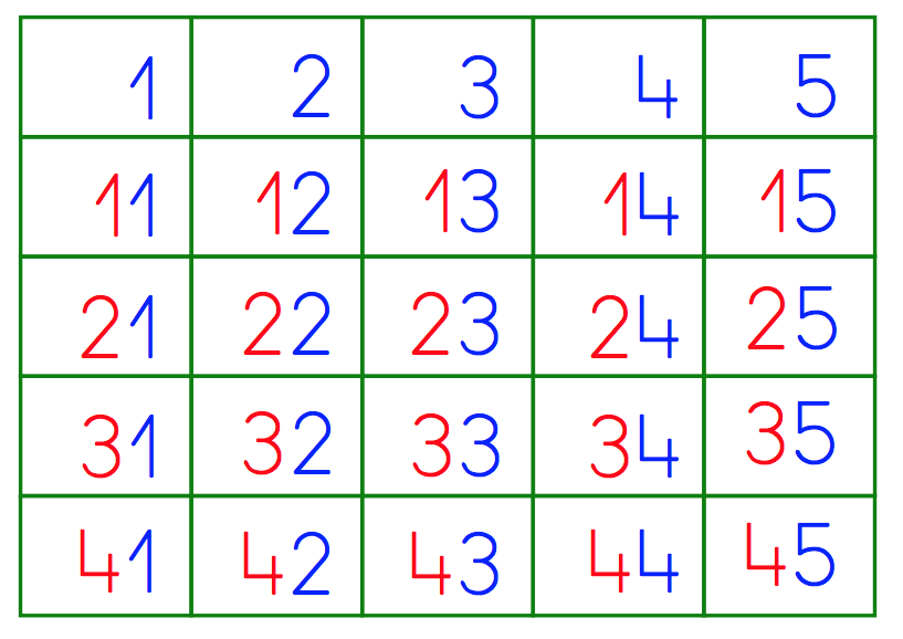 tabla-del-100-desde-el-1