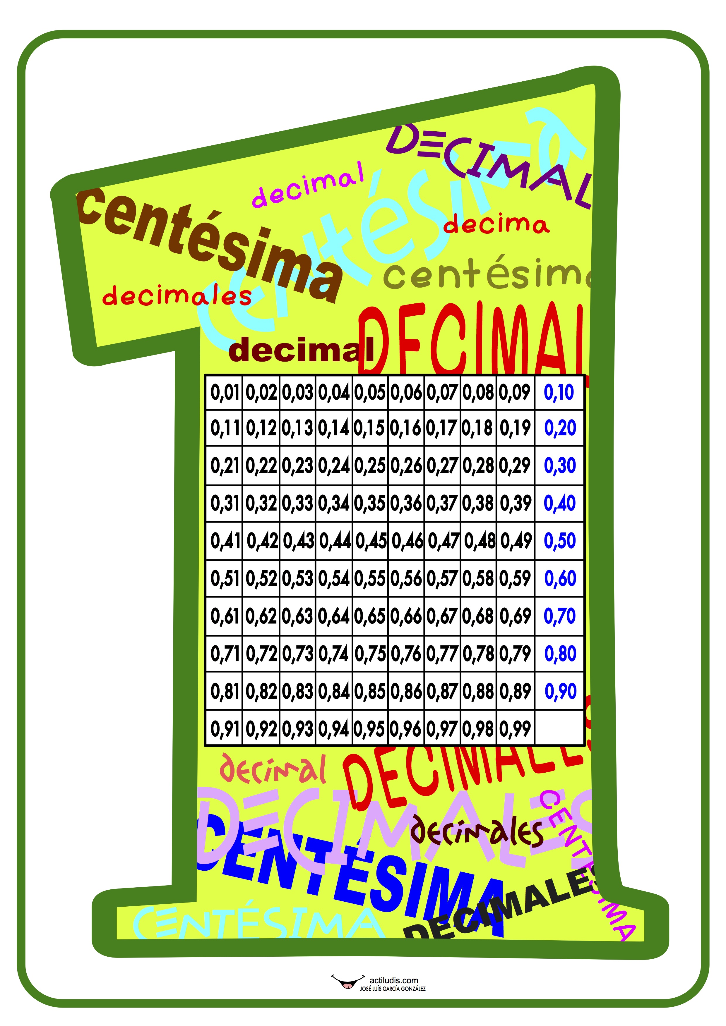 poster-decimales-1