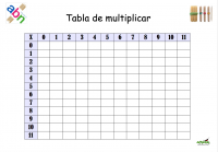 tabla multiplicar B-N