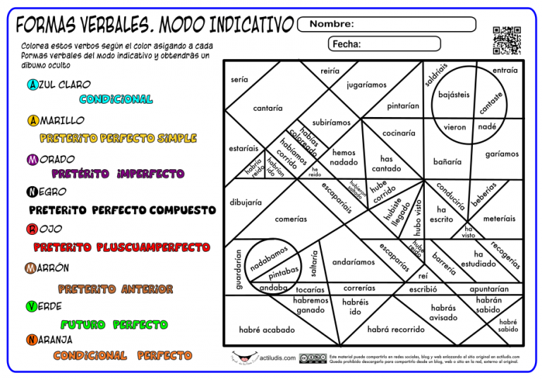 Tiempos verbales en modo indicativo - Actiludis