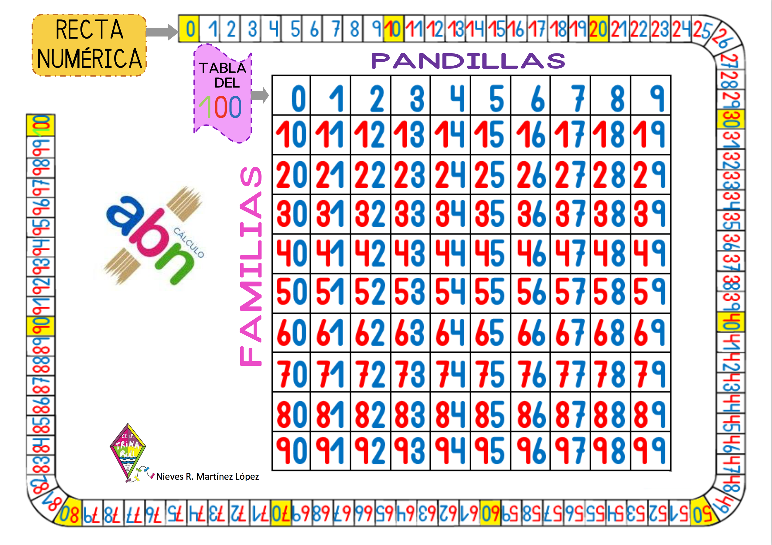 Tablas hasta el 99 y hasta el 100 - Actiludis