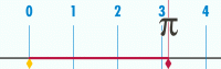 Pi-unrolled_slow