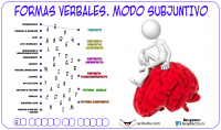 FORMAS-VERBALES-MODO-SUBJUNTIVO