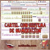 Cartel-con-Sistema-de-Numeración