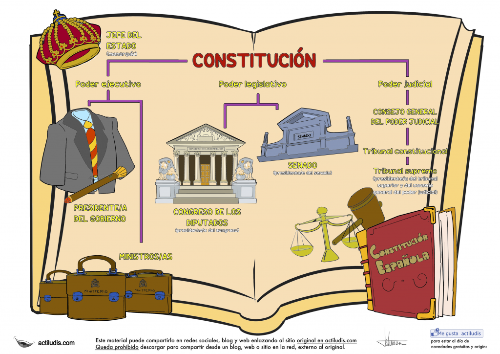 Instituciones del Estado. Celebramos el día de la Constitución. - Actiludis