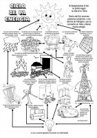 EL-CICLO-DE-LA-ENERGÍA