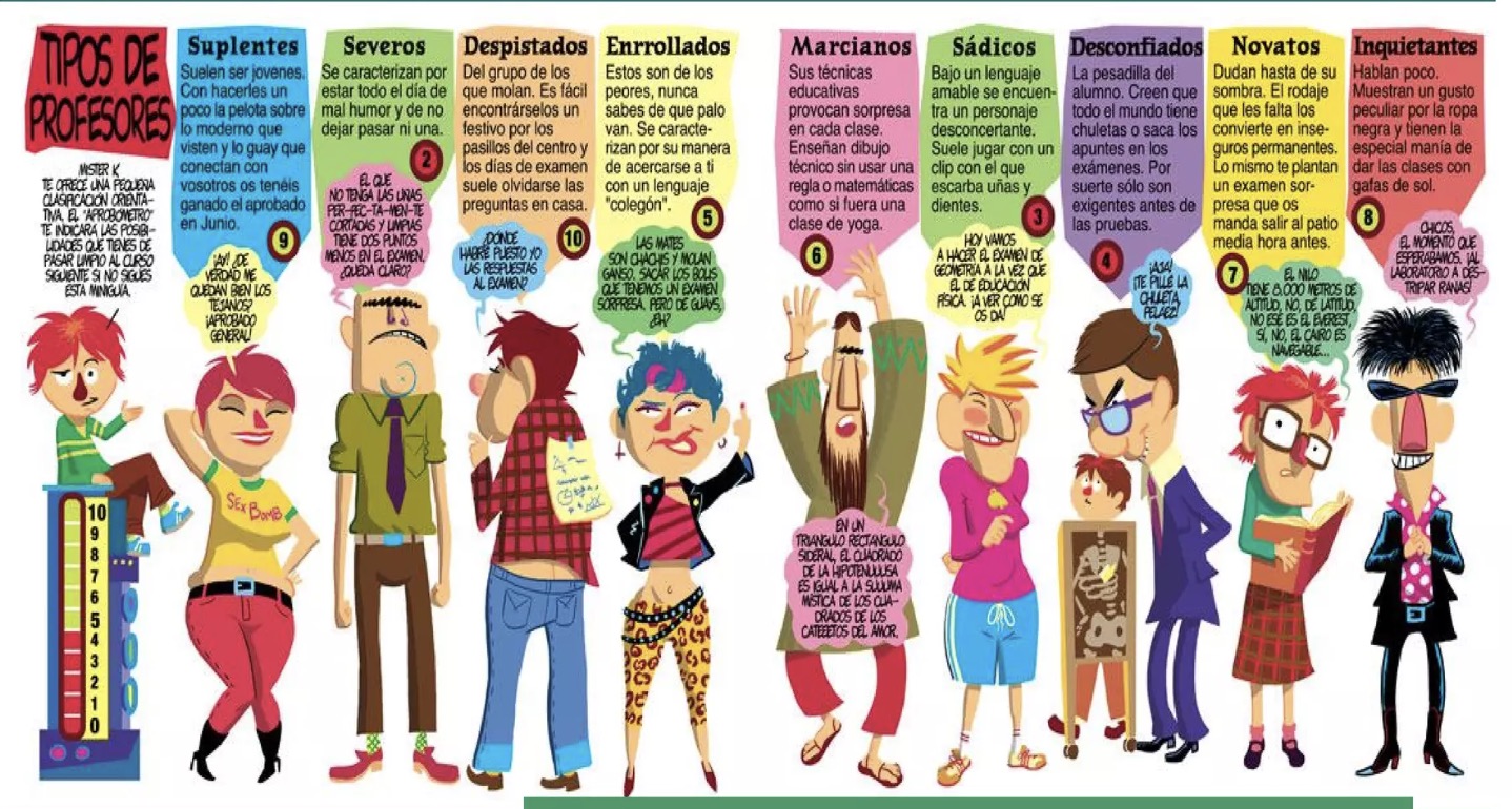 Tipos de profesores/as - Actiludis