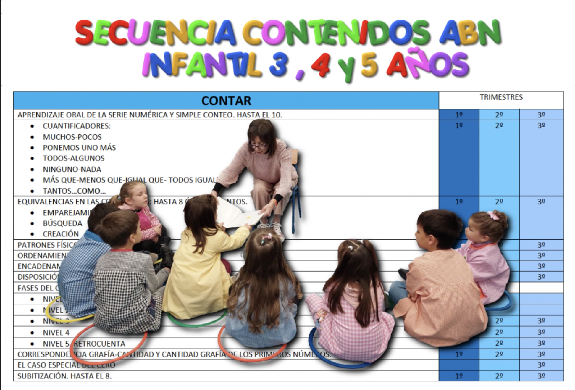 SECUENCIA-CONTENIDOS-ABN-INFANTIL-3-4-y-5-ANOS